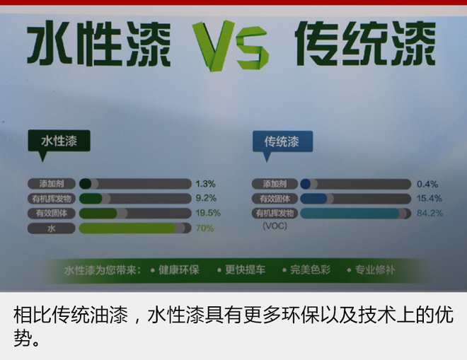 水性漆的优缺点(图1)