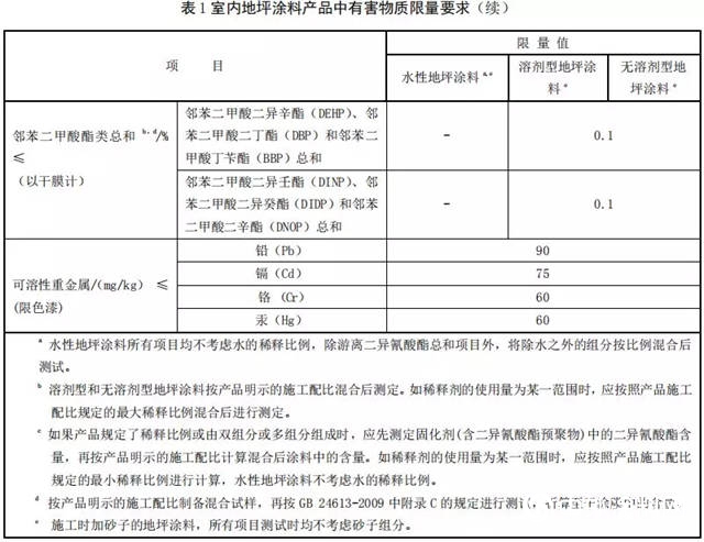 水性涂料产品新标准本日开始实施(图1)