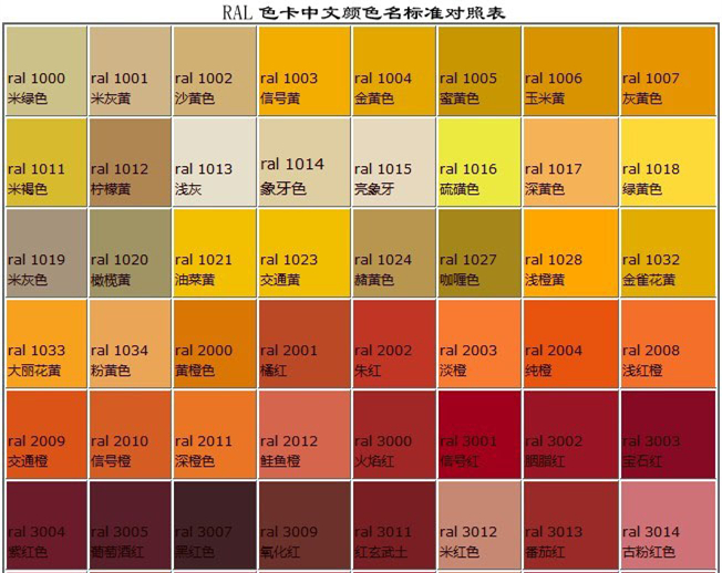 油漆颜色调配表(图1)