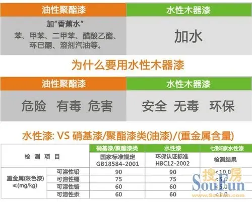 水性漆的优缺点？水性涂料包含哪些涂料？
