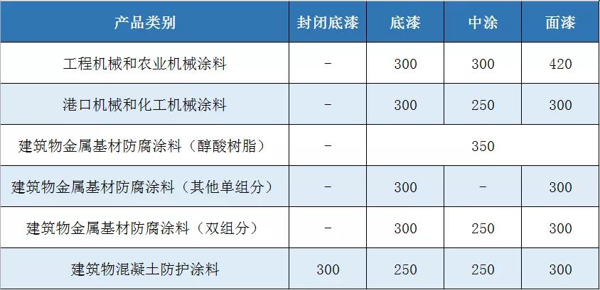 晨阳水漆外墙水漆